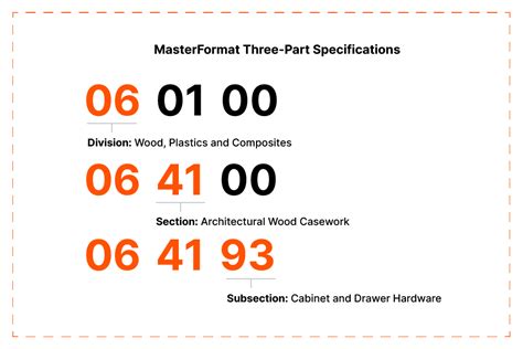 sheet metal fabrication division number|masterformat divisions list.